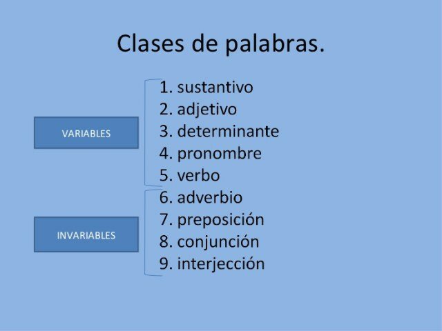 Las categorias gramaticas y los pronombres