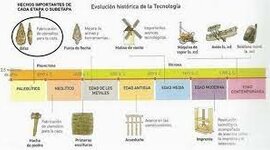 Timeline: Linea de Tiempo Inventos- Simon Duque 8A