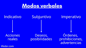 Sesión 2 - Modos verbales