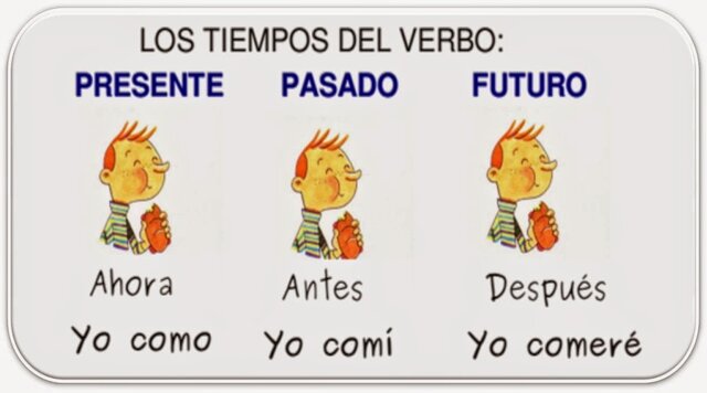 Sesión 2 - Tiempos verbales