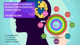 Herramientas cognitivas o "Mintools"- David Jonassen