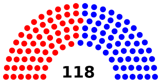 elecciones en Colombia para determinar los miembros de la Cámara de Representantes
