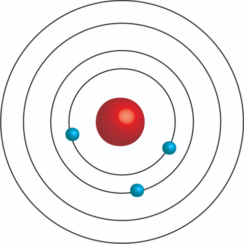 Bohr's Atomic Model