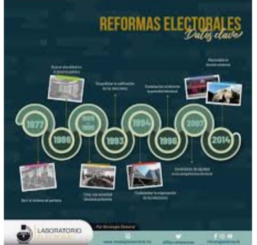 CONGRESO DE LA UNIÓN