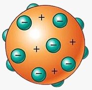 J.J. Thomson: The Plum Pudding Model