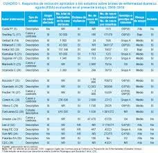 Alerta y Respuesta ante Brotes Epidémicos