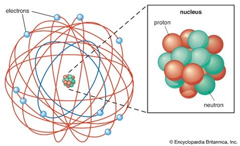 Ernest Rutherford: Nuclear Model
