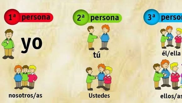 ¿Que es el pronombre?