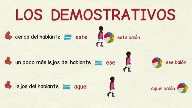 Pronombres demostrativos