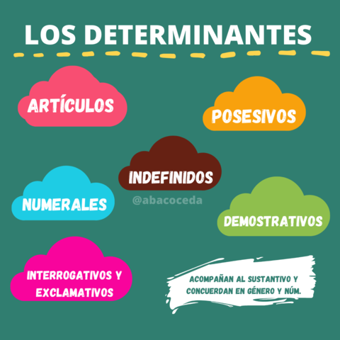 Determinantes