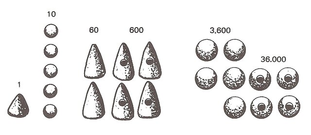 El inicio de la computación