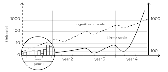 Pronósticos por Series de Tiempo