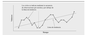 modelos de simulacion