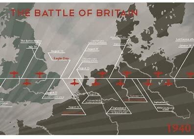 Battle of Britain