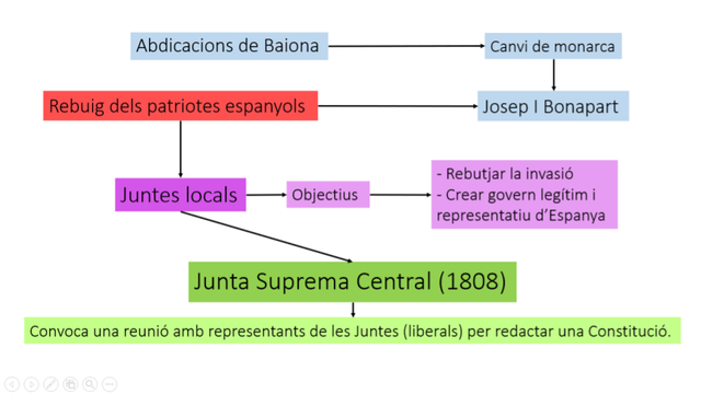 Junta Suprema Central