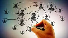 Timeline: Linea de tiempo evolución histórica de la Terapia familiar sistémica