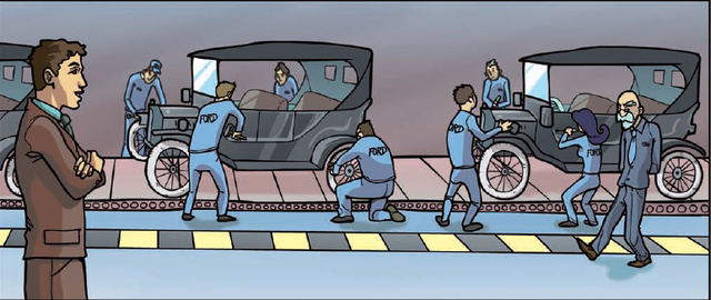 8.	Trabajo en Cadena ("Fordismo")