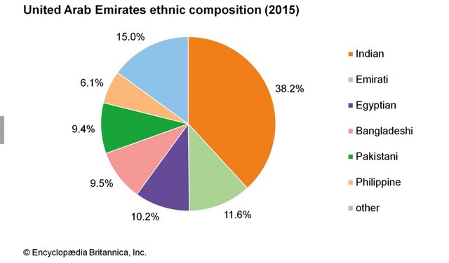 *Indians flee to UAE for opportunities