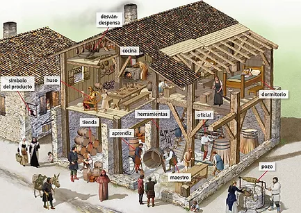 3.	La producción artesanal