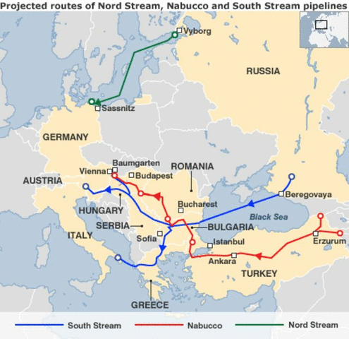 Russian Gas