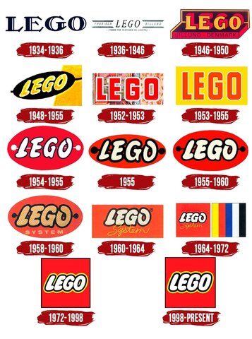 1980 Integración de la robótica educativa