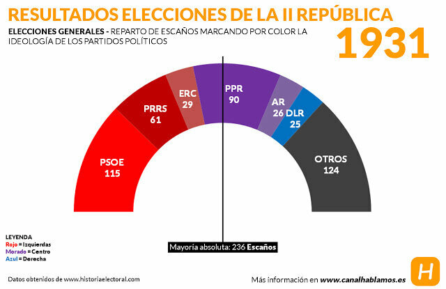 Eleccions