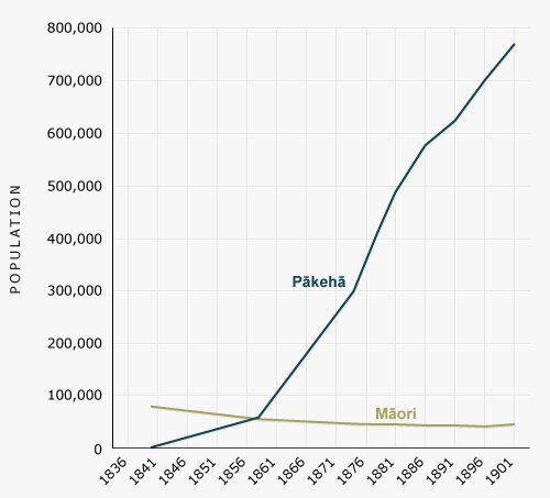 Pakeha population surpasses Maori