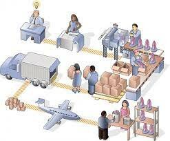 Cambios radicales en los mercados y operaciones