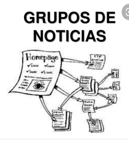 Aparición Grupos Noticias