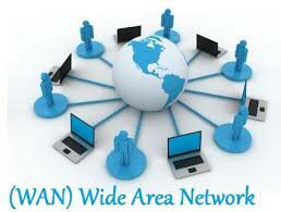 WAN. Primera red de trabajo compartido