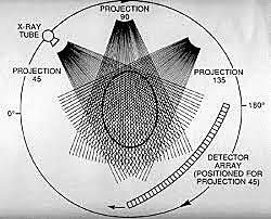 1975- Tercera Generación