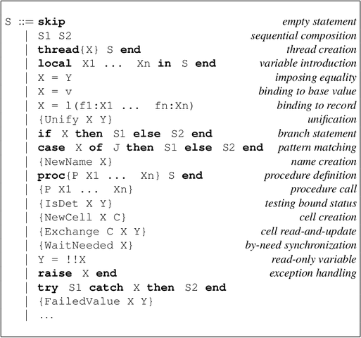 Quinta generación 1987