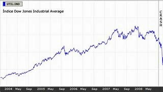 Crisis Bursátil Mundial