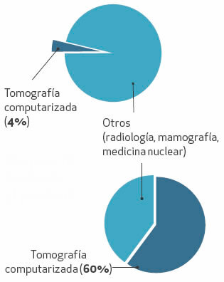 1989 - Control de Dosis de Radiación.