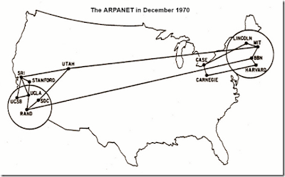 ARPANET