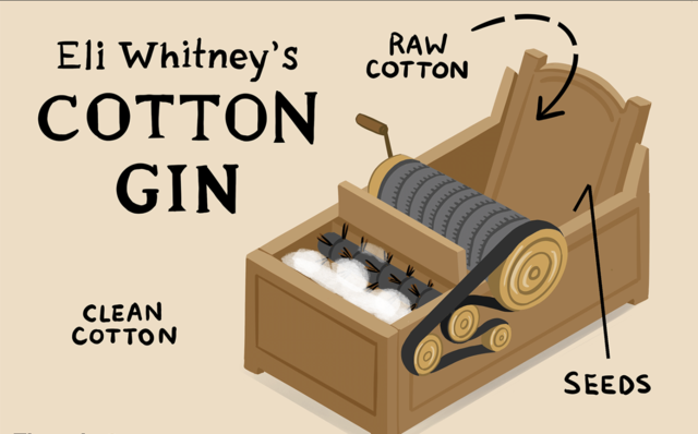 La máquina desgranadora de algodón