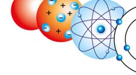 Timeline: Modelos atómicos