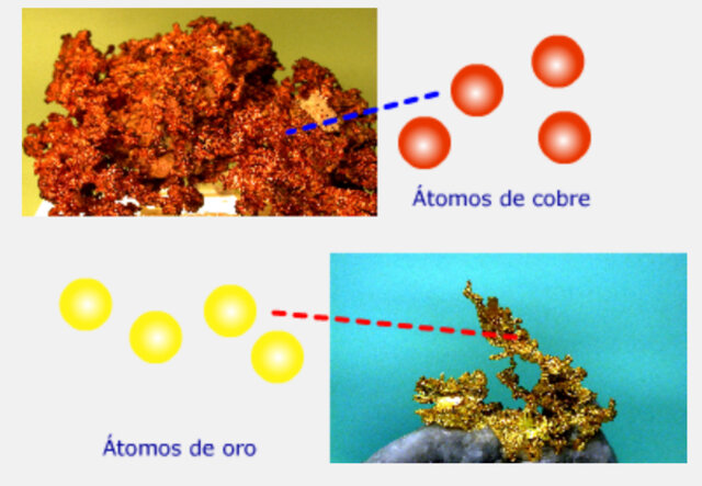 MODELO ATÓMICO DE DALTON