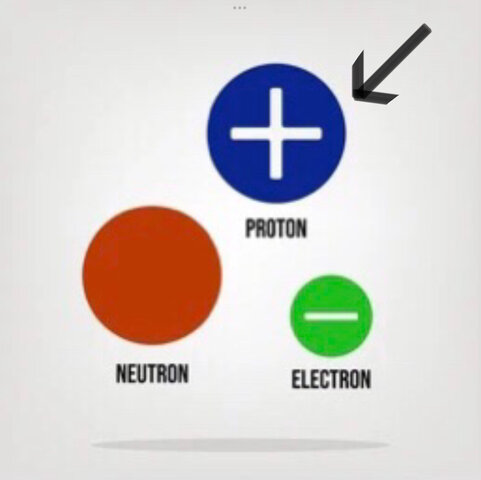 Descubrimiento del protón