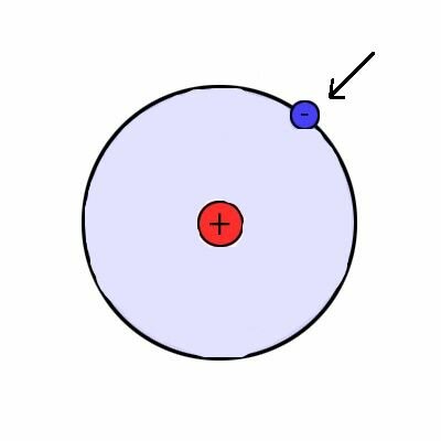 Descubrimiento del electron