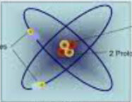 Modelo atómico del neutrón