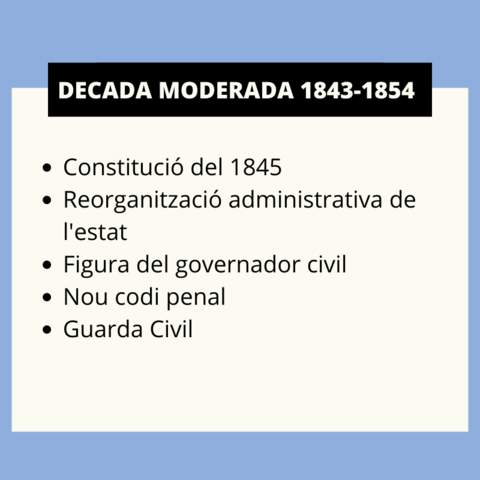 DECADA MODERADA 1843-1854