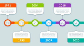 Timeline: El internet
