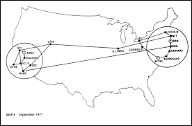ARPAnet
