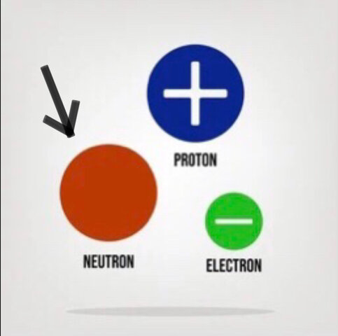 Descubrimiento del neutrón