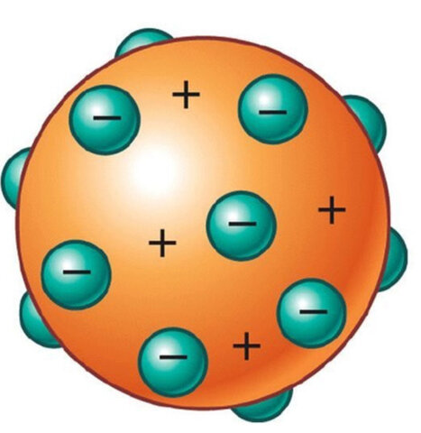 Teoría atómica de Thomson