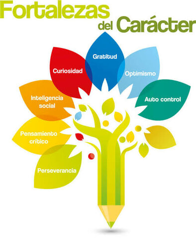 Fortalezas de carácter