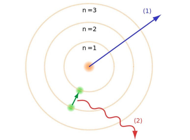 Teoría atómica de Bohr