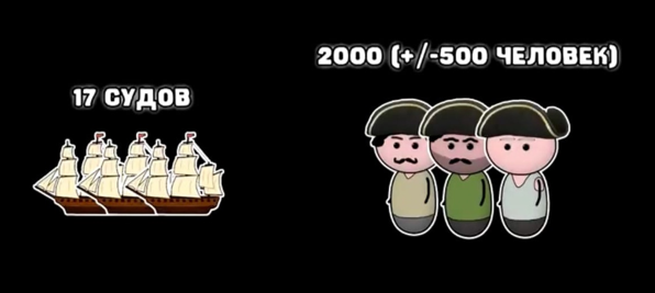 Начало Второй экспедиции Х. Колумба