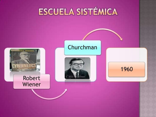 Administración sistemática